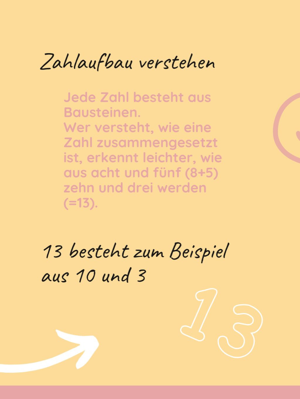 Instagram post from mathe.mit.frau.hasler. This post is in position 2.