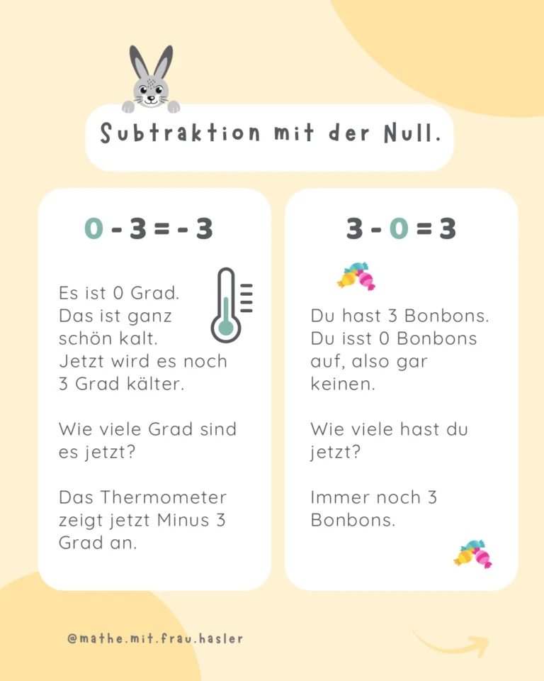 Instagram post from mathe.mit.frau.hasler. This post is in position 3.