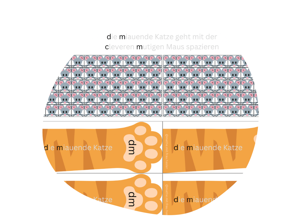 Vorlage Maßeinheiten cm und dm